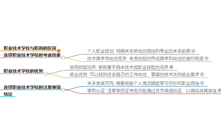 高中沒考上可以上什么學校有出路江蘇